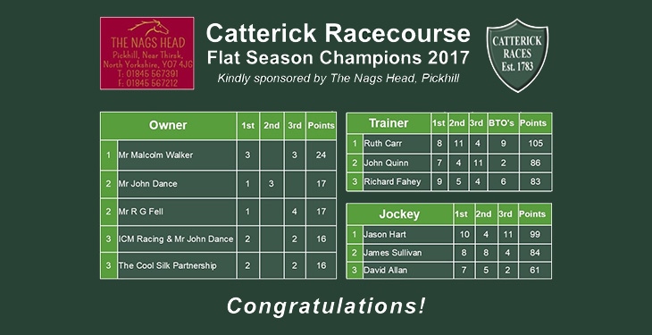 FLAT SEASON CHAMPIONS ANNOUNCED